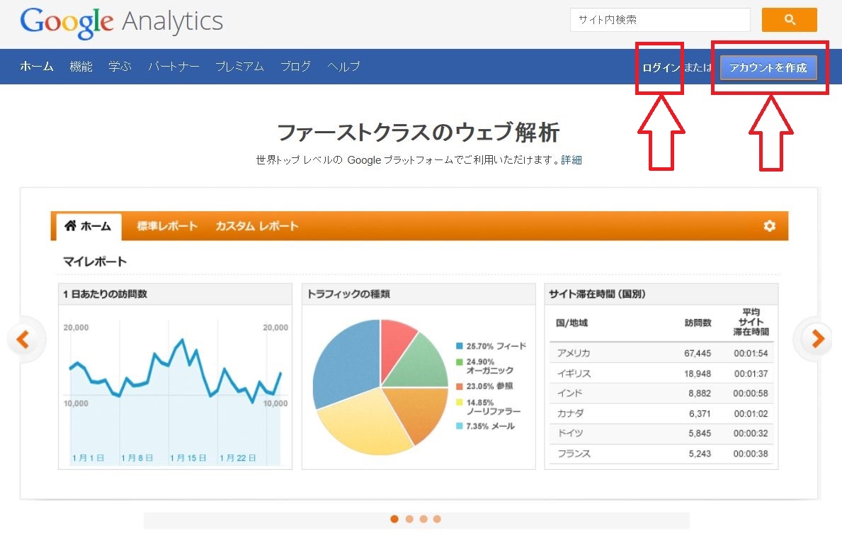 「Google アナリティクス」導入手順（ログイン又はアカウントを作成）